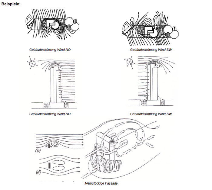 gebäudeströmungen